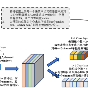 Anchor和RPN的浅薄理解(一)-Anchor Box和特征的对应